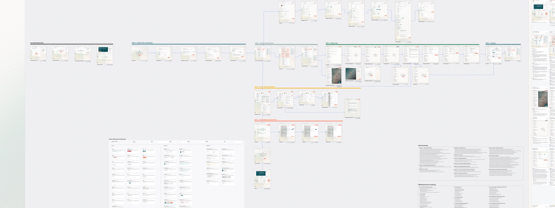 The ATTUNE end-to-end flow board — provider jobs mapped across the product as connected wireflows
